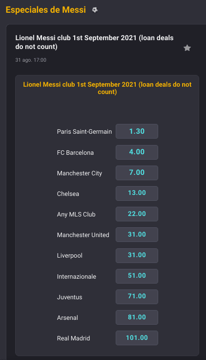 Esta son las opciones para el futuro de Messi. Foto: Coolbet