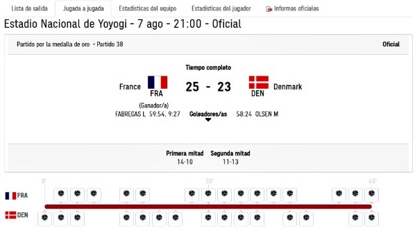 Victoria de Francia en la final del Handball masculino de Tokio 2020 (Olympics.com)
