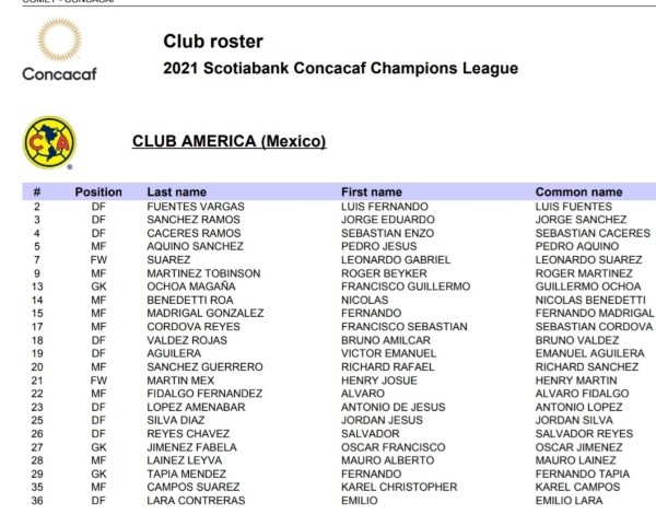 La convocatoria de América para jugar contra Philadelphia Union en la  semifinal de ida de Concachampions