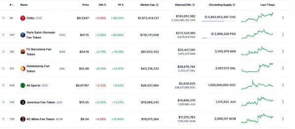 Fan Tokens en el deporte y sus valoraciones