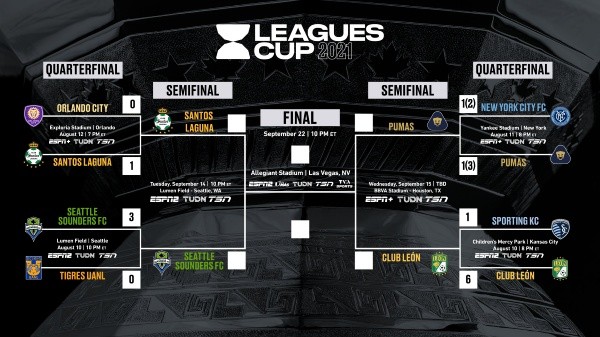 Cuadro de las Semifinales de la Leagues Cup 2021 (@LeaguesCup)