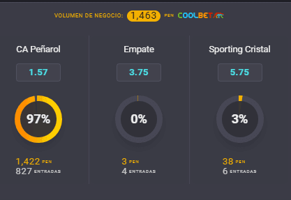 Estas son las cuotas para que te la juegues por Peñarol o por Sporting Cristal en la vuelta de los cuartos de final de la Copa Sudamericana 2021. | Foto: Coolbet.
