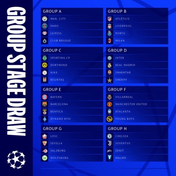 Los grupos de la Champions League.