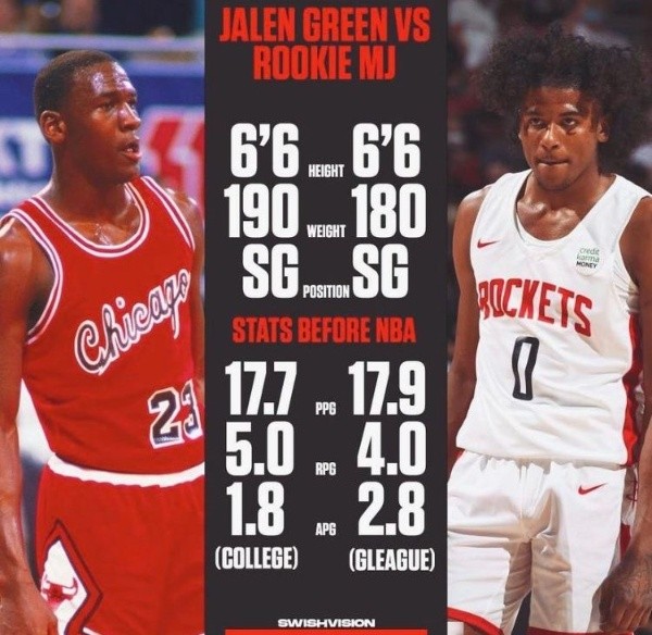 El novato de la NBA que comparan con Michael Jordan es Jalen Green y en Houston Rockets