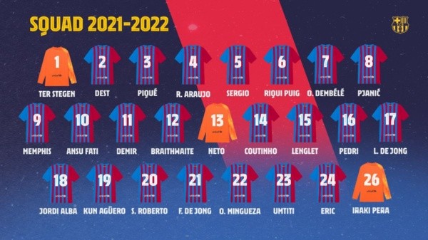 Dorsales de Barcelona para la temporada 2021-22 (Twitter @FCBarcelona)