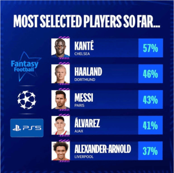 Los jugadores más elegidos (Twitter Champions League).