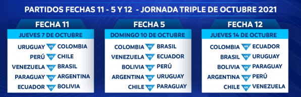 Triple fecha de Eliminatorias Sudamericanas