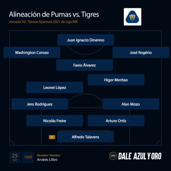 Alineación de Pumas UNAM vs. Tigres (Dale Azul y Oro)