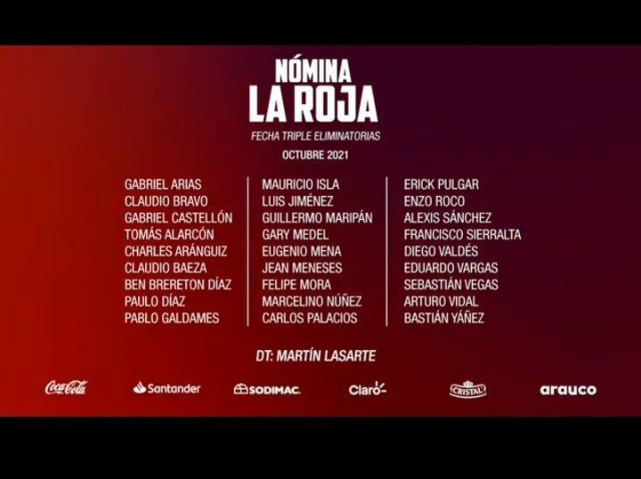 Nómina Selección Chilena