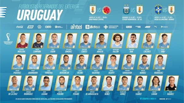 Convocatoria Uruguay