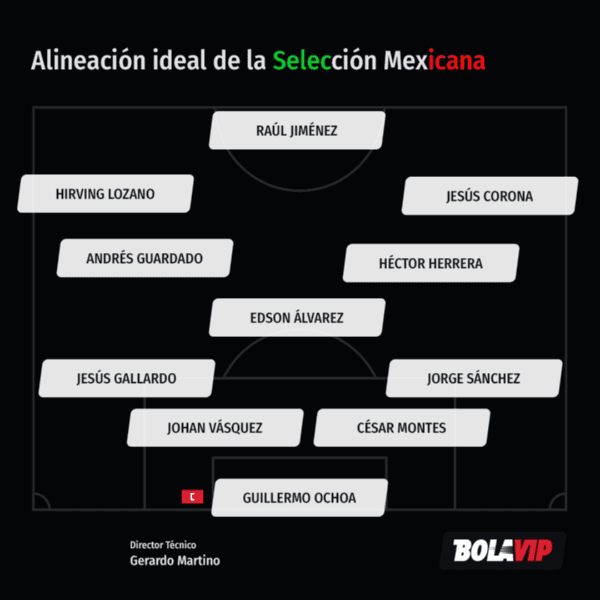 Alineación de ensueño del Tri con esta citación (Bolavip)