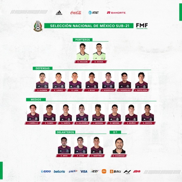 Los convocados de la Selección mexicana Sub-21.