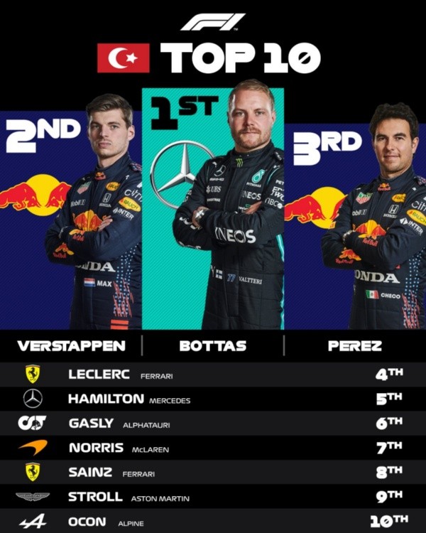 El Top 10 del GP de Turquía (F1)