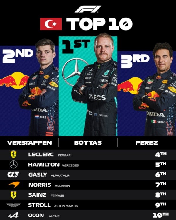Top-10 del GP de Turquía (F1)