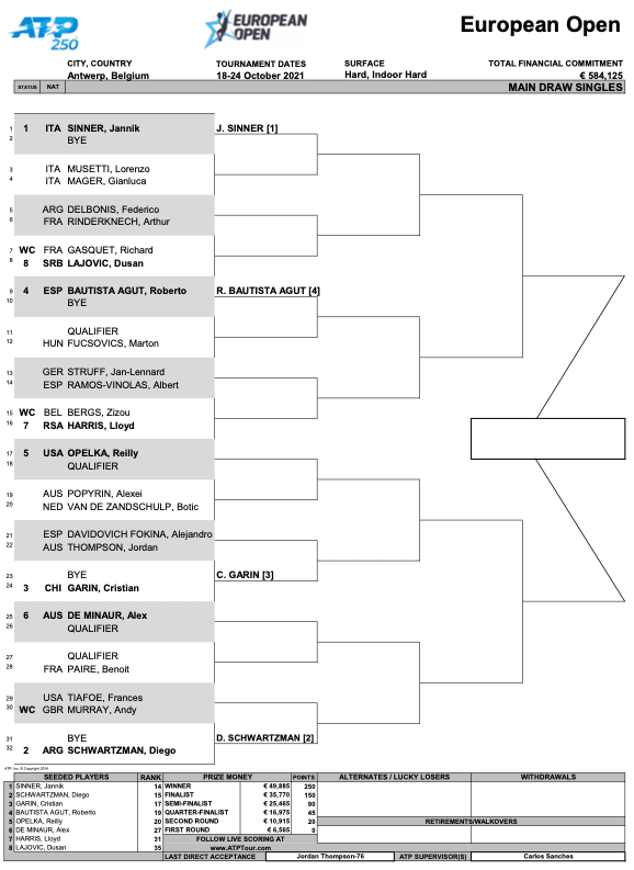 Cuadro ATP 250 de Amberes