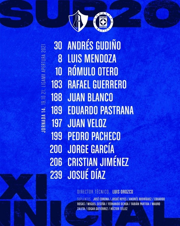 Alineación titular de Cruz Azul Sub-20 (@CruzAzul)