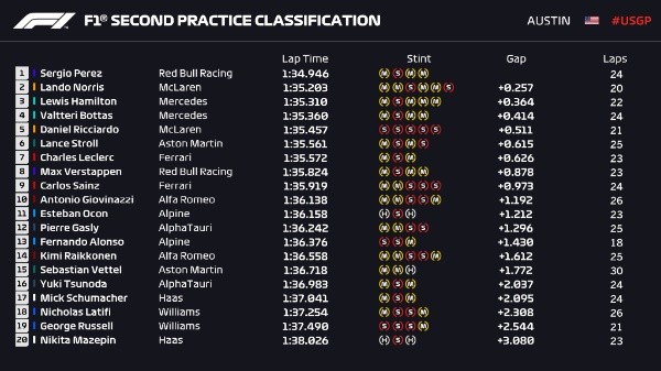 La grilla de partida (Foto: TW/@F1)