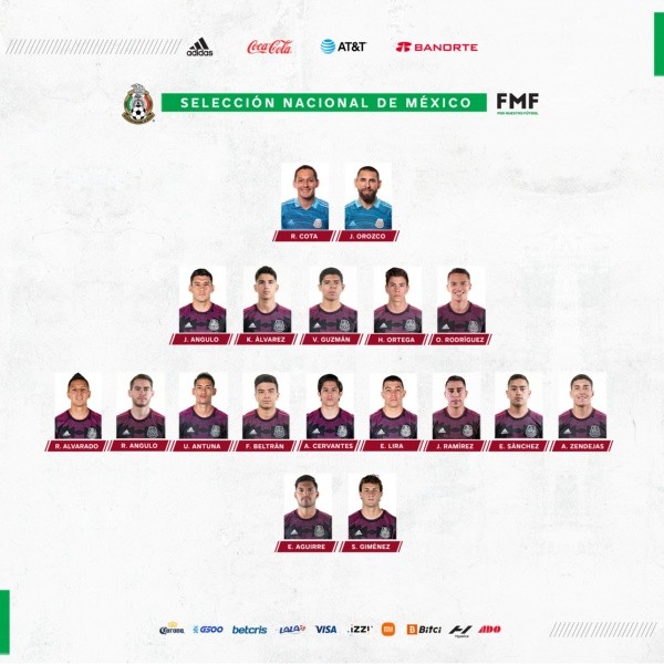 Convocatoria de la Selección Mexicana vs. Ecuador