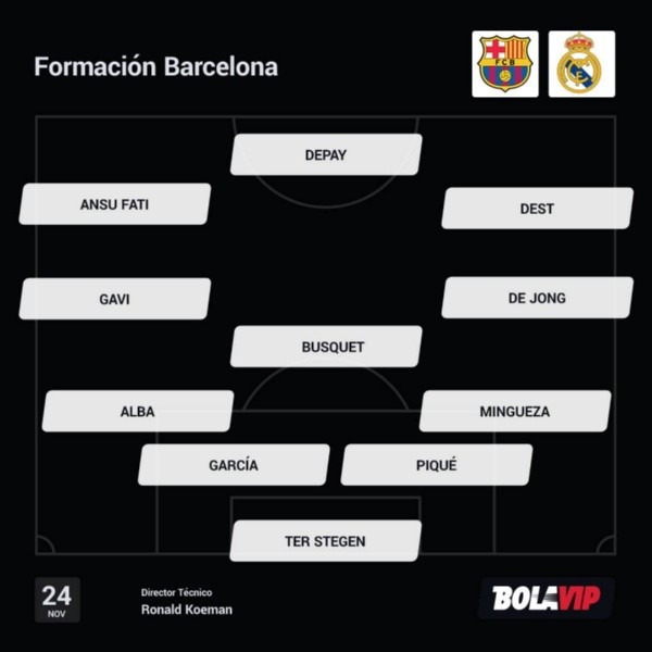 Formación FC Barcelona