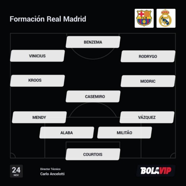 Formación Real Madrid