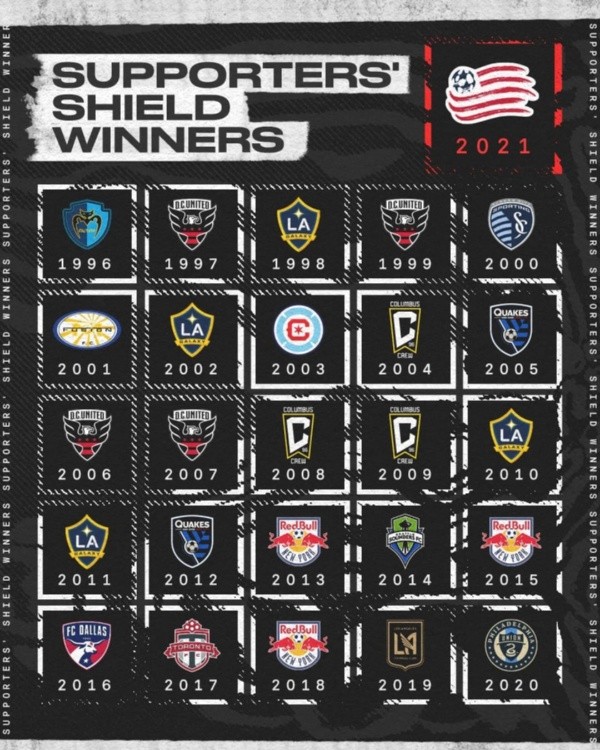 Los ganadores del trofeo Supporters&#039; Shield en la historia (MLS)