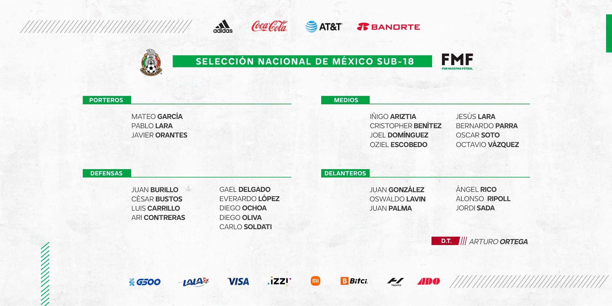 Twitter Selección Mexicana