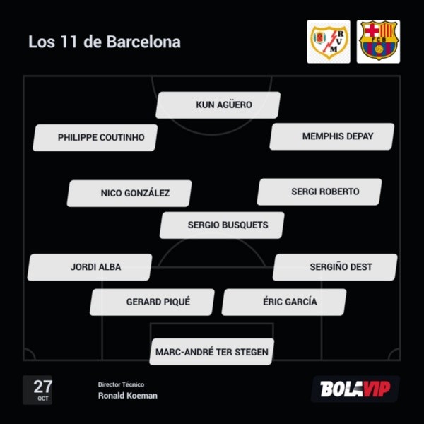 Alineación titular de Barcelona para enfrentar a Rayo Vallecano