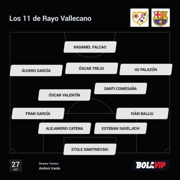 Alineación de Rayo Vallecano para recibir a Barcelona