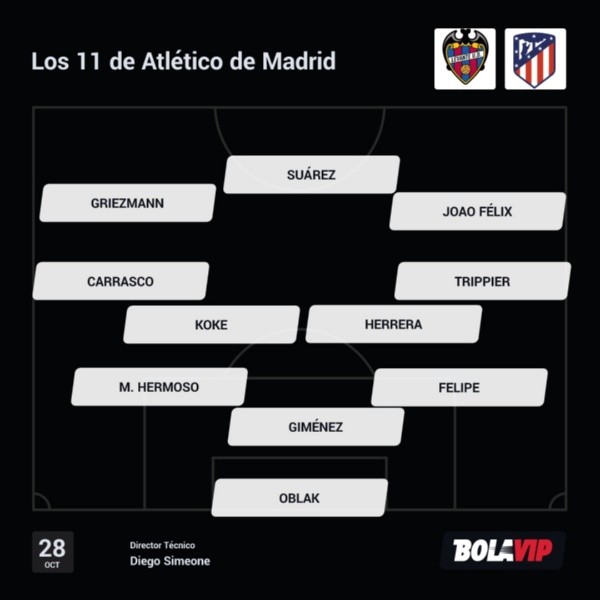 La alineación titular de Atlético de Madrid vs Levante