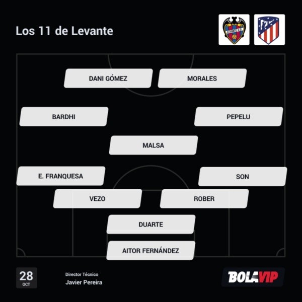 La alineación titular de Levante vs Atlético de Madrid