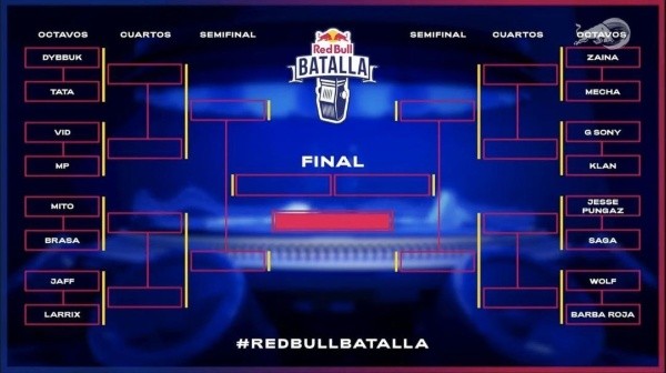 Cuadro de octavos de final de Red Bull Batalla Argentina 2021 (Instagram @redbullbatalla)