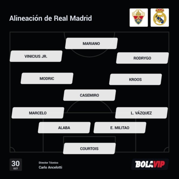 Alineación titular de Real Madrid para enfrentar a Elche
