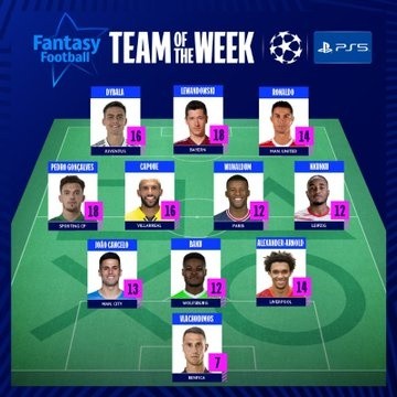 XI de la jornada Champions League