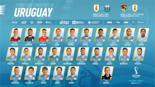 Convocatoria de Uruguay para noviembre de Eliminatorias Conmebol