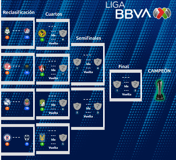 Liguilla del Apertura 2021. (Liga MX Oficial)