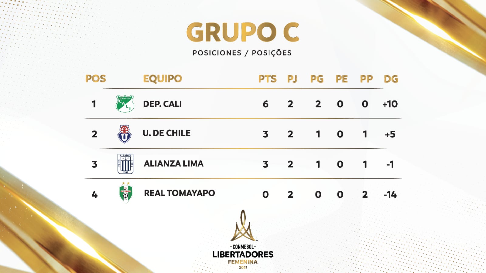 Foto: Conmebol Libertadores Femenina