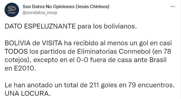 Foto: @sondatos_noop | Twitter