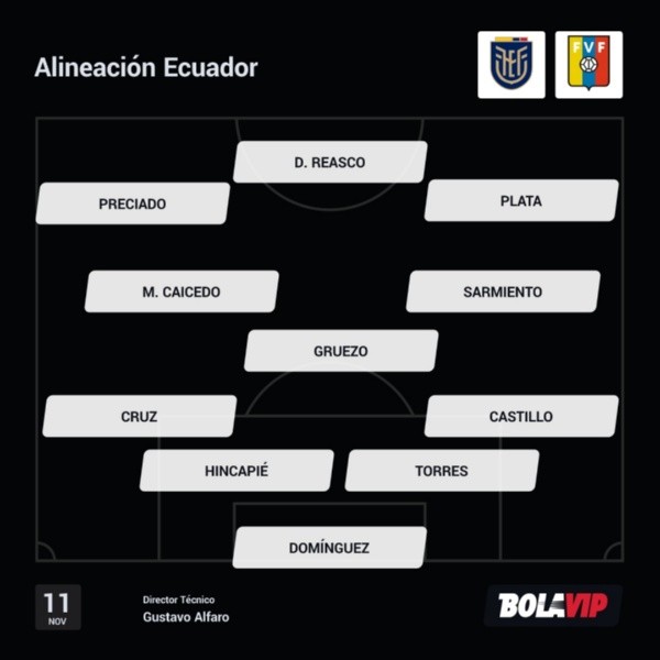 Ecuador confirmado para enfrentar a Venezuela.