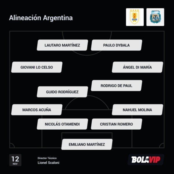 Sin Messi, así va Argentina vs Uruguay