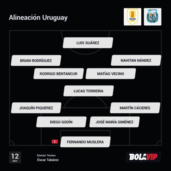 Confirmado Uruguay para jugar ante Argentina