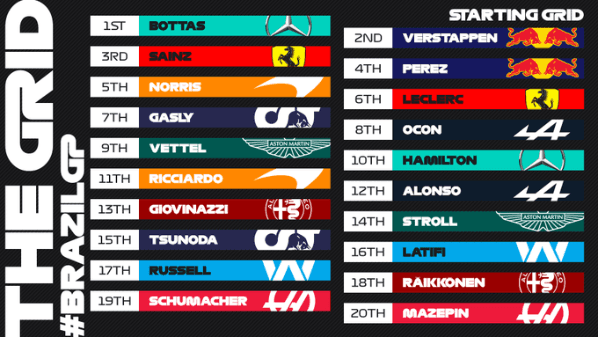 Foto: Twitter oficial de la Fórmula 1.