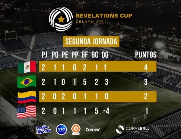 Foto: Twitter oficial de la Revelations Cup.