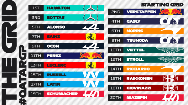 Foto: Twitter oficial de la Fórmula 1.