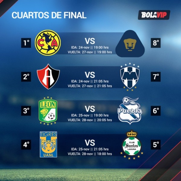 Así se jugarán los Cuartos de Final de la Liguilla (Bolavip)