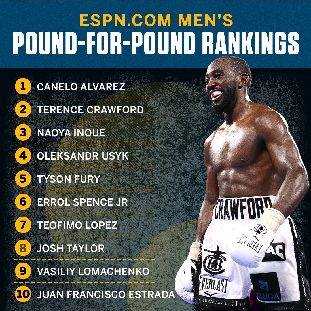 Crawford y Canelo Libra por libra