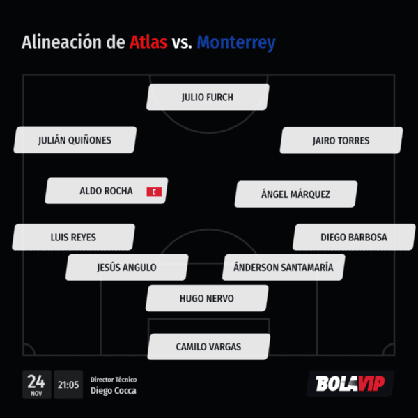 Alineación de Atlas vs. Monterrey (Bolavip)