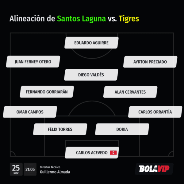 Alineación de Santos Laguna vs. Tigres UANL (Bolavip)