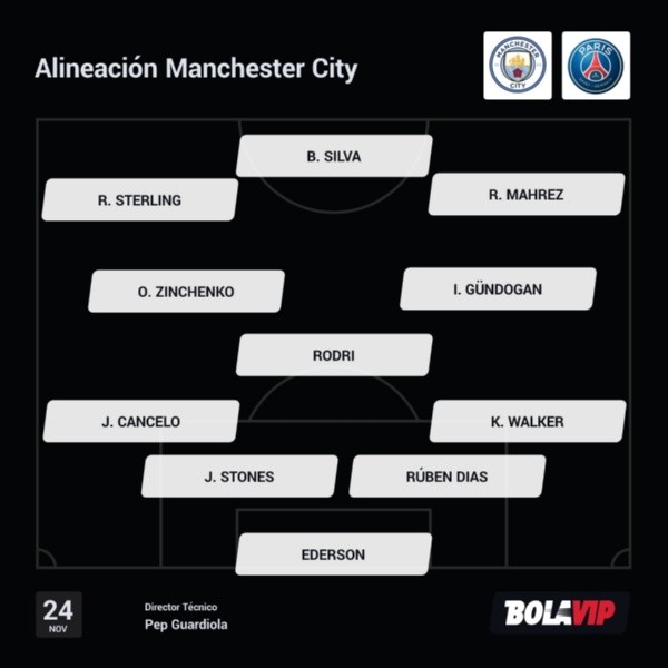 Manchester City sorprende con una alineación con varios habituales suplentes.