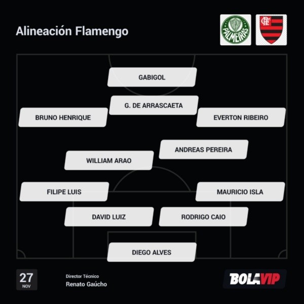 Flamengo, con lo mejor ante Palmeiras