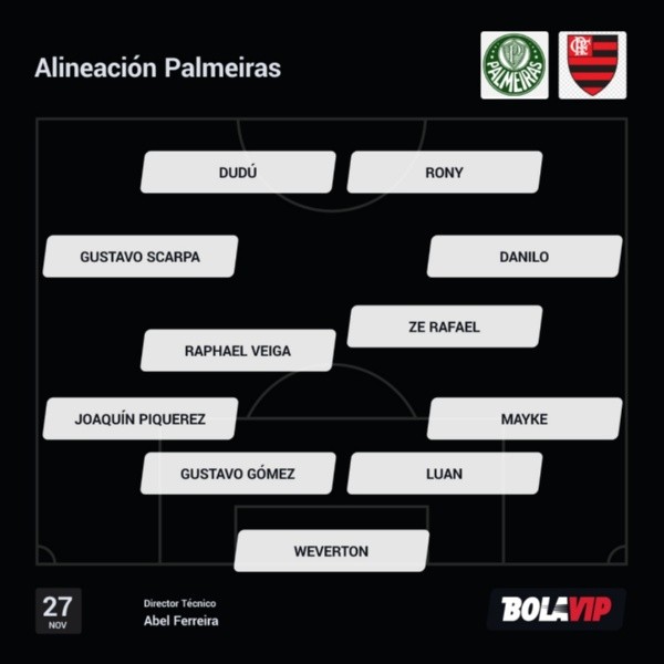 Alineación de Palmeiras para enfrentar a Flamengo